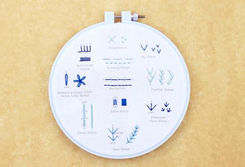 Beginner Embroidery Stitch Sampler Kit by Kiriki Press